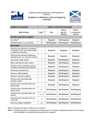 Guidance on electrical work not requiring a warrant