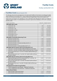 Facilities cost - second quarter 2016