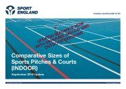 Comparative sizes of sports pitches and courts (indoor)
