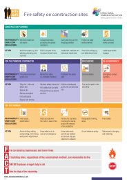 Site safe. Fire safety on construction sites