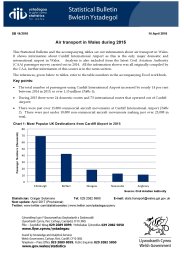 Air transport in Wales 2015