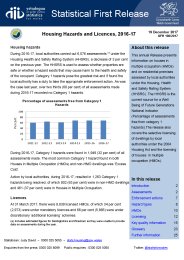 Housing hazards and licences, 2016-17