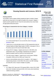 Housing hazards and licences, 2018-19