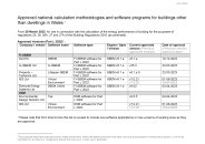 Approved national calculation methodologies and software programs for buildings other than dwellings in Wales. Updated June 2023